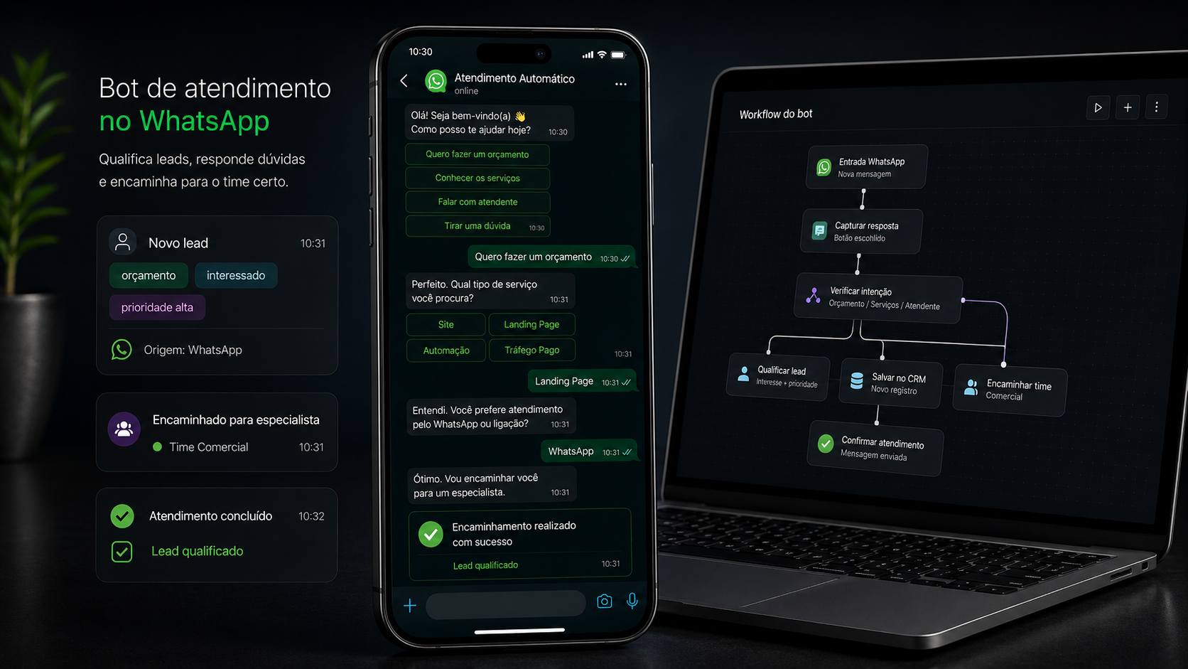 Tela conceitual de um atendimento automático no WhatsApp, com o fluxo de perguntas ao lado